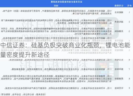 中信证券：硅基负极突破商业化瓶颈，锂电池能量密度提升新途径