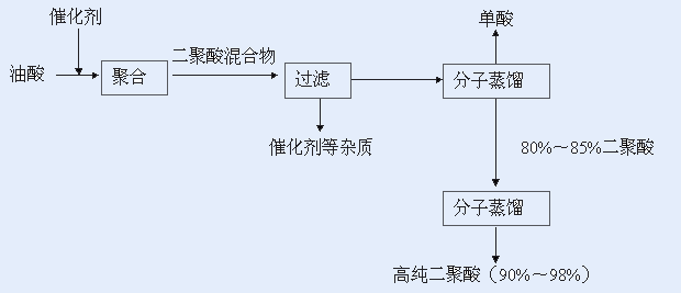 润都股份：多个小分子化合物正在应用合成生物学技术进行工艺开发