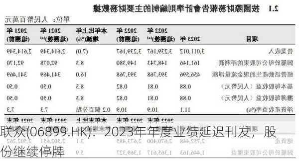 联众(06899.HK)：2023年年度业绩延迟刊发，股份继续停牌