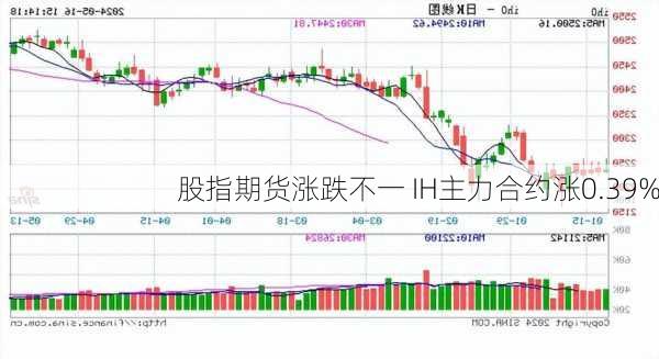 股指期货涨跌不一 IH主力合约涨0.39%