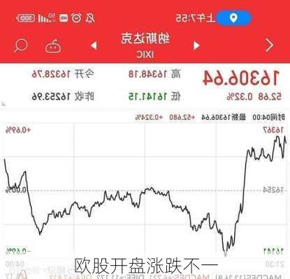 欧股开盘涨跌不一