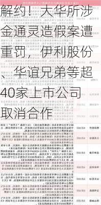 解约！大华所涉金通灵造假案遭重罚，伊利股份、华谊兄弟等超40家上市公司取消合作