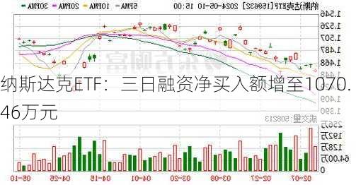 纳斯达克ETF：三日融资净买入额增至1070.46万元