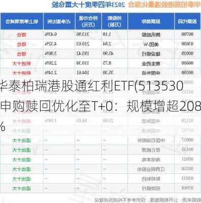 华泰柏瑞港股通红利ETF(513530)申购赎回优化至T+0：规模增超208%