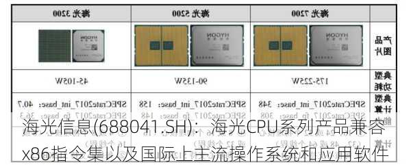 海光信息(688041.SH)：海光CPU系列产品兼容x86指令集以及国际上主流操作系统和应用软件