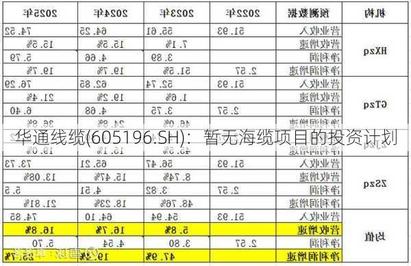 华通线缆(605196.SH)：暂无海缆项目的投资计划