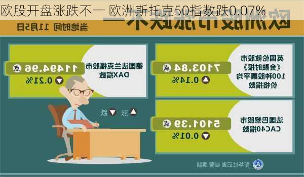 欧股开盘涨跌不一 欧洲斯托克50指数跌0.07%