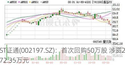 ST证通(002197.SZ)：首次回购50万股 涉资272.35万元