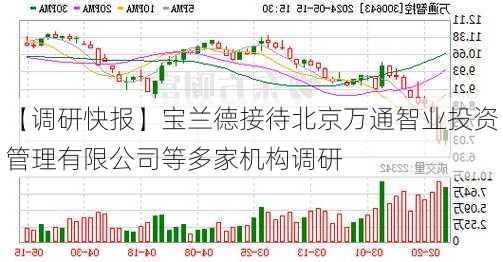 【调研快报】宝兰德接待北京万通智业投资管理有限公司等多家机构调研