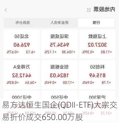 易方达恒生国企(QDII-ETF)大宗交易折价成交650.00万股