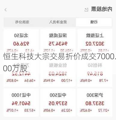 恒生科技大宗交易折价成交7000.00万股