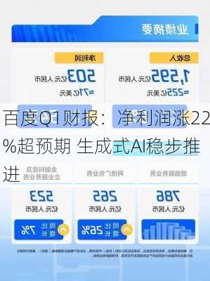 百度Q1财报：净利润涨22%超预期 生成式AI稳步推进