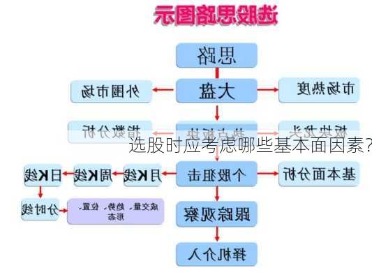 选股时应考虑哪些基本面因素？