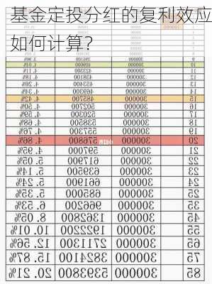 基金定投分红的复利效应如何计算？