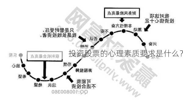 投资股票的心理素质要求是什么？