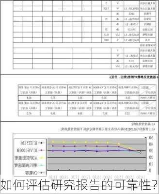 如何评估研究报告的可靠性？