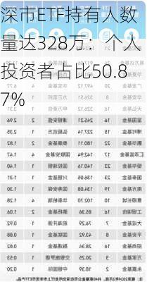 深市ETF持有人数量达328万：个人投资者占比50.87%