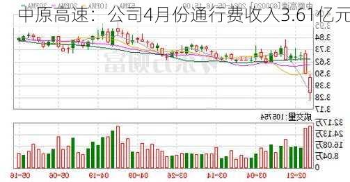 中原高速：公司4月份通行费收入3.61亿元