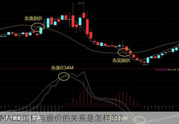 MACD指标与股价的关系是怎样的？