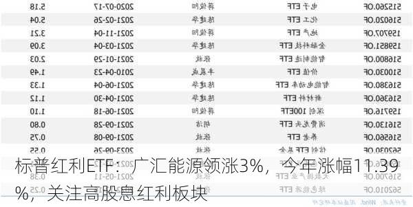 标普红利ETF：广汇能源领涨3%，今年涨幅11.39%，关注高股息红利板块