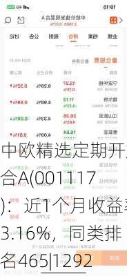 中欧精选定期开放混合A(001117)：近1个月收益率3.16%，同类排名465|1292