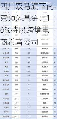 四川双马旗下南京领添基金：16%持股跨境电商希音公司