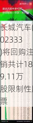 长城汽车(02333)将回购注销共计189.11万股限制性股票