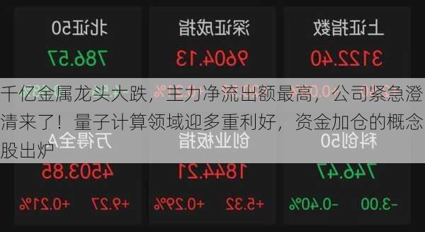 千亿金属龙头大跌，主力净流出额最高，公司紧急澄清来了！量子计算领域迎多重利好，资金加仓的概念股出炉