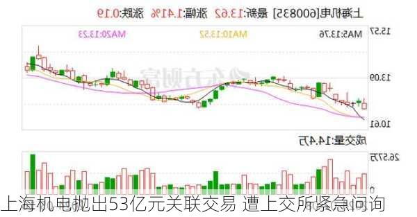 上海机电抛出53亿元关联交易 遭上交所紧急问询