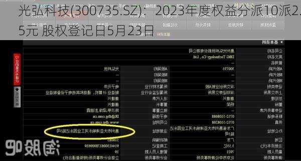 光弘科技(300735.SZ)：2023年度权益分派10派2.5元 股权登记日5月23日