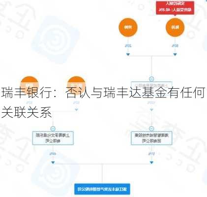 瑞丰银行：否认与瑞丰达基金有任何关联关系