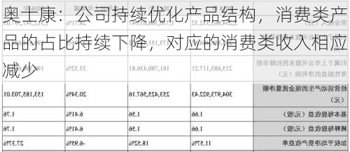 奥士康：公司持续优化产品结构，消费类产品的占比持续下降，对应的消费类收入相应减少