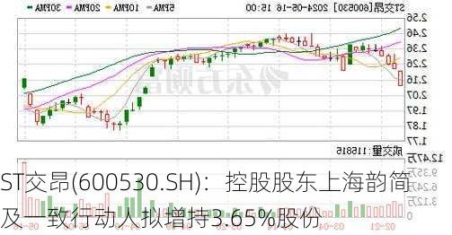 ST交昂(600530.SH)：控股股东上海韵简及一致行动人拟增持3.65%股份