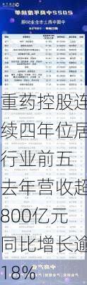 重药控股连续四年位居行业前五 去年营收超800亿元同比增长逾18%