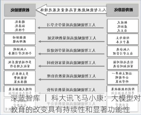 深蓝智库 ｜ 科大讯飞马小康：大模型对教育的改变具有持续性和显著功能性