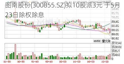 图南股份(300855.SZ)拟10股派3元 于5月23日除权除息