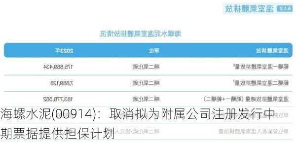 海螺水泥(00914)：取消拟为附属公司注册发行中期票据提供担保计划