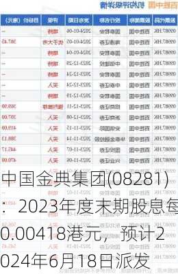 中国金典集团(08281)：2023年度末期股息每股0.00418港元，预计2024年6月18日派发