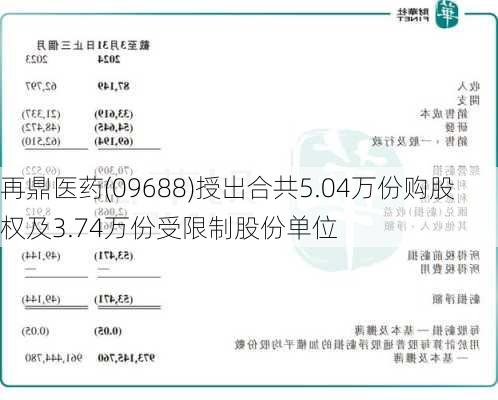 再鼎医药(09688)授出合共5.04万份购股权及3.74万份受限制股份单位