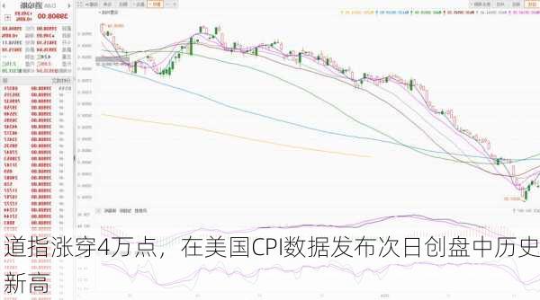 道指涨穿4万点，在美国CPI数据发布次日创盘中历史新高