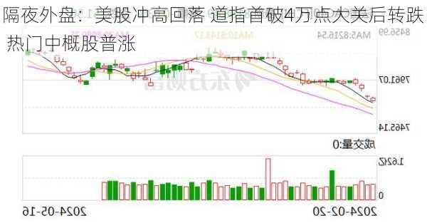 隔夜外盘：美股冲高回落 道指首破4万点大关后转跌 热门中概股普涨