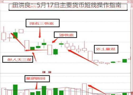 田洪良：5月17日主要货币短线操作指南