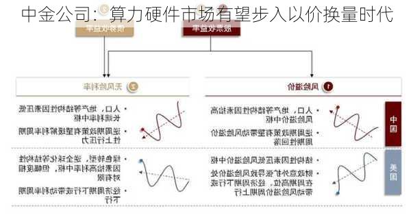 中金公司：算力硬件市场有望步入以价换量时代