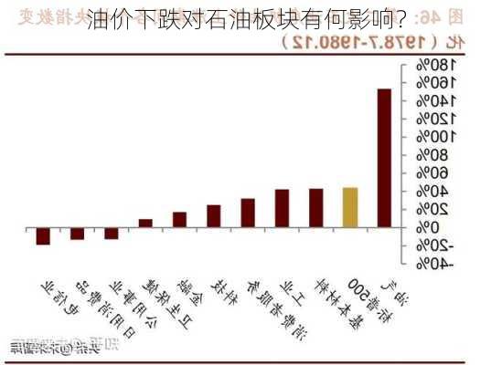 油价下跌对石油板块有何影响？