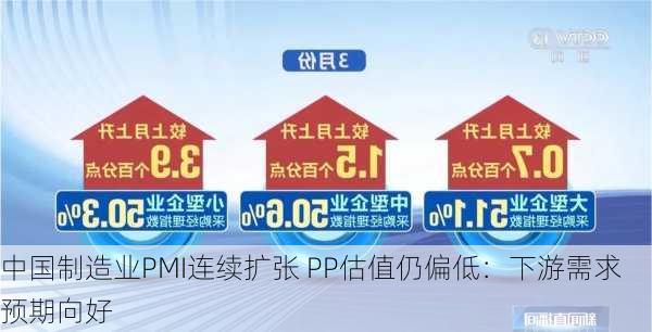 中国制造业PMI连续扩张 PP估值仍偏低：下游需求预期向好