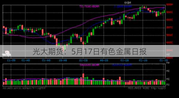 光大期货：5月17日有色金属日报