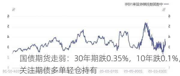 国债期货走弱：30年期跌0.35%，10年跌0.1%，关注期债多单轻仓持有