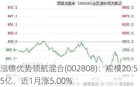 泓德优势领航混合(002808)：规模20.55亿，近1月涨5.00%