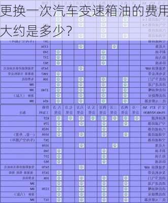 更换一次汽车变速箱油的费用大约是多少？