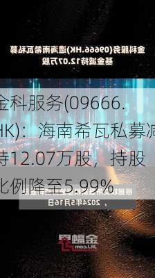 金科服务(09666.HK)：海南希瓦私募减持12.07万股，持股比例降至5.99%